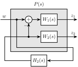 /tdehaeze/phd-thesis/media/commit/6f265dc35dfd8b66579c1747978acecf82f55d7b/figs/detail_control_sensor_h_infinity_robust_fusion_fb.png