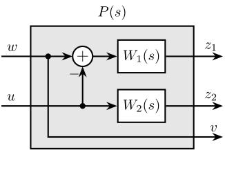 /tdehaeze/phd-thesis/media/commit/6f265dc35dfd8b66579c1747978acecf82f55d7b/figs/detail_control_sensor_h_infinity_robust_fusion_plant.png
