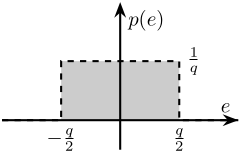 /tdehaeze/phd-thesis/media/commit/6f265dc35dfd8b66579c1747978acecf82f55d7b/figs/detail_instrumentation_adc_quantization.png
