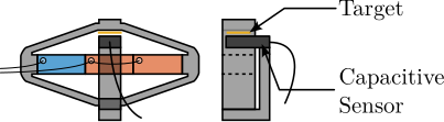 /tdehaeze/phd-thesis/media/commit/6f265dc35dfd8b66579c1747978acecf82f55d7b/figs/detail_instrumentation_capacitive_implementation.png