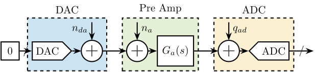 /tdehaeze/phd-thesis/media/commit/6f265dc35dfd8b66579c1747978acecf82f55d7b/figs/detail_instrumentation_dac_setup.png