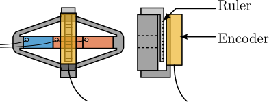 /tdehaeze/phd-thesis/media/commit/6f265dc35dfd8b66579c1747978acecf82f55d7b/figs/detail_instrumentation_encoder_implementation.png