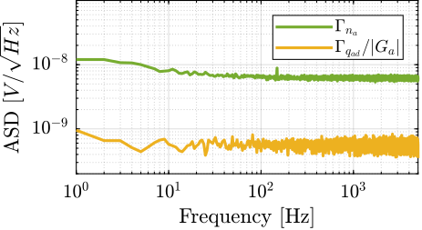 /tdehaeze/phd-thesis/media/commit/6f265dc35dfd8b66579c1747978acecf82f55d7b/figs/detail_instrumentation_femto_input_noise.png