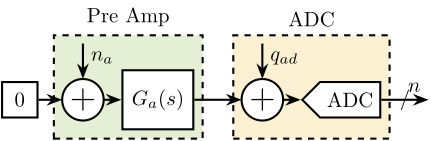 /tdehaeze/phd-thesis/media/commit/6f265dc35dfd8b66579c1747978acecf82f55d7b/figs/detail_instrumentation_femto_meas_setup.png