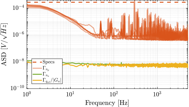 /tdehaeze/phd-thesis/media/commit/6f265dc35dfd8b66579c1747978acecf82f55d7b/figs/detail_instrumentation_pd200_noise.png