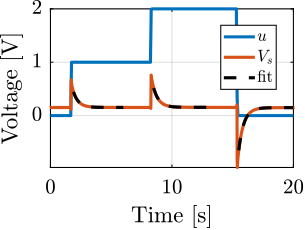 /tdehaeze/phd-thesis/media/commit/6f265dc35dfd8b66579c1747978acecf82f55d7b/figs/detail_instrumentation_step_response_force_sensor_R.png