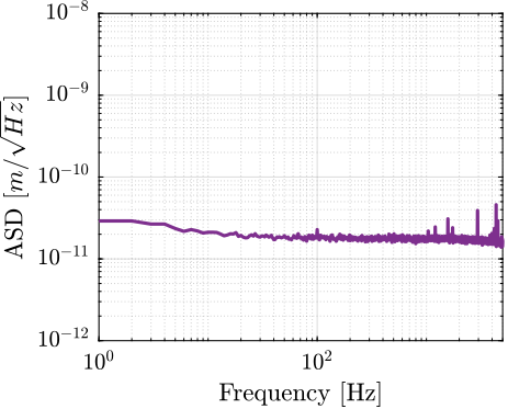 /tdehaeze/phd-thesis/media/commit/6f265dc35dfd8b66579c1747978acecf82f55d7b/figs/detail_instrumentation_vionic_asd.png