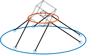 /tdehaeze/phd-thesis/media/commit/6f265dc35dfd8b66579c1747978acecf82f55d7b/figs/detail_kinematics_cubic_above_small_iso.png