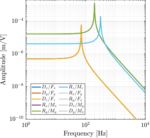 /tdehaeze/phd-thesis/media/commit/6f265dc35dfd8b66579c1747978acecf82f55d7b/figs/detail_kinematics_cubic_cart_coupling_com_cok.png