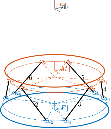 /tdehaeze/phd-thesis/media/commit/6f265dc35dfd8b66579c1747978acecf82f55d7b/figs/detail_kinematics_nano_hexapod_iso.png