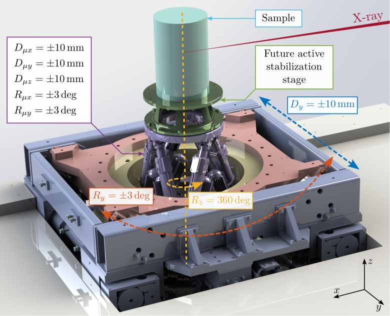 /tdehaeze/phd-thesis/media/commit/6f265dc35dfd8b66579c1747978acecf82f55d7b/figs/introduction_micro_station_dof.png