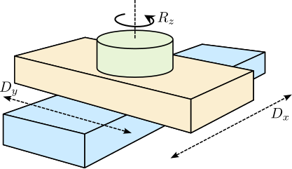/tdehaeze/phd-thesis/media/commit/6f265dc35dfd8b66579c1747978acecf82f55d7b/figs/introduction_serial_kinematics.png