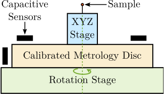 /tdehaeze/phd-thesis/media/commit/6f265dc35dfd8b66579c1747978acecf82f55d7b/figs/introduction_stages_wang.png