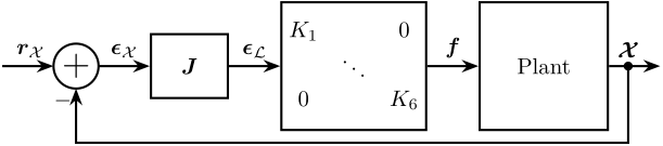 /tdehaeze/phd-thesis/media/commit/6f265dc35dfd8b66579c1747978acecf82f55d7b/figs/nhexa_control_strut.png