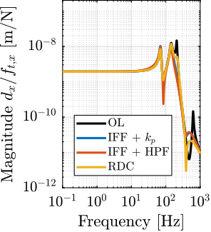 /tdehaeze/phd-thesis/media/commit/6f265dc35dfd8b66579c1747978acecf82f55d7b/figs/rotating_nass_effect_stage_vibration_pz.png