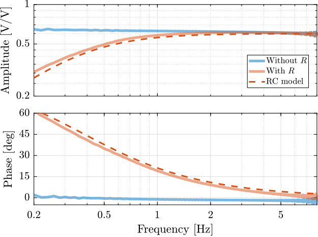 /tdehaeze/phd-thesis/media/commit/6f265dc35dfd8b66579c1747978acecf82f55d7b/figs/test_apa_effect_resistance.png