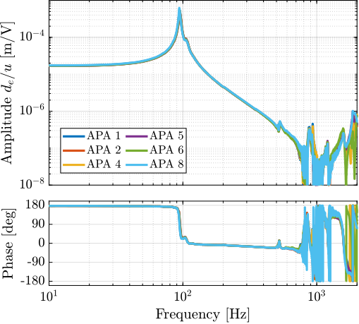 /tdehaeze/phd-thesis/media/commit/6f265dc35dfd8b66579c1747978acecf82f55d7b/figs/test_apa_frf_encoder.png