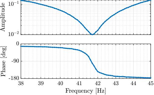 /tdehaeze/phd-thesis/media/commit/6f265dc35dfd8b66579c1747978acecf82f55d7b/figs/test_apa_non_minimum_phase_zoom.png