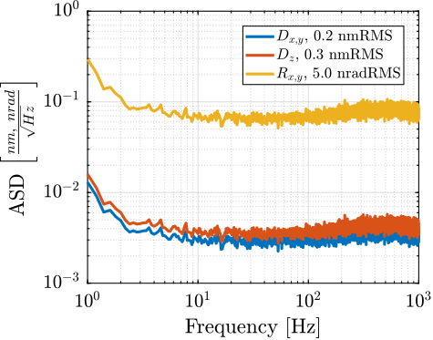 /tdehaeze/phd-thesis/media/commit/6f265dc35dfd8b66579c1747978acecf82f55d7b/figs/test_id31_interf_noise.png