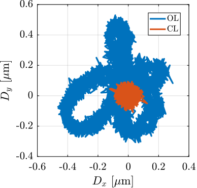 /tdehaeze/phd-thesis/media/commit/6f265dc35dfd8b66579c1747978acecf82f55d7b/figs/test_id31_tomo_m2_1rpm_robust_hac_iff_fit_removed.png