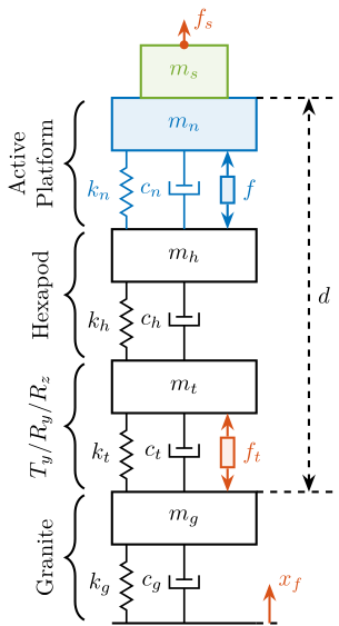 /tdehaeze/phd-thesis/media/commit/6f265dc35dfd8b66579c1747978acecf82f55d7b/figs/uniaxial_model_micro_station_nass.png