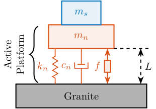 /tdehaeze/phd-thesis/media/commit/6f265dc35dfd8b66579c1747978acecf82f55d7b/figs/uniaxial_paylaod_dynamics_rigid_schematic.png