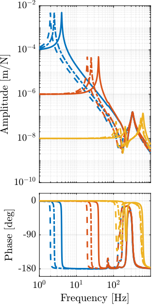 /tdehaeze/phd-thesis/media/commit/6f265dc35dfd8b66579c1747978acecf82f55d7b/figs/uniaxial_plant_active_damping_techniques_rdc.png
