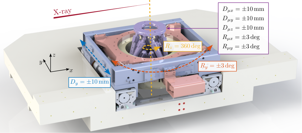 /tdehaeze/phd-thesis/media/commit/6f265dc35dfd8b66579c1747978acecf82f55d7b/figs/ustation_cad_view.png