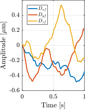 /tdehaeze/phd-thesis/media/commit/6f265dc35dfd8b66579c1747978acecf82f55d7b/figs/ustation_dist_source_ground_motion_time.png