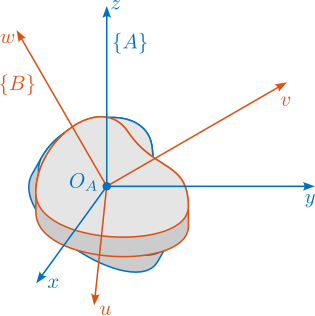 /tdehaeze/phd-thesis/media/commit/6f265dc35dfd8b66579c1747978acecf82f55d7b/figs/ustation_rotation.png