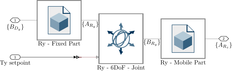 /tdehaeze/phd-thesis/media/commit/6f265dc35dfd8b66579c1747978acecf82f55d7b/figs/ustation_simscape_stage_example.png