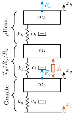 /tdehaeze/phd-thesis/media/commit/7074b2bf0476a4a5a58e4fc5c2b7184c0e095cc2/figs/uniaxial_model_micro_station.png