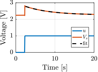 /tdehaeze/phd-thesis/media/commit/7a03184838045ab3972149ca3e1f01326aacef4d/figs/detail_instrumentation_step_response_force_sensor.png