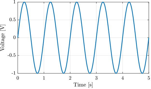 /tdehaeze/phd-thesis/media/commit/7a0ab2ac5bc347a897c530fb04f9ee9603ddee19/figs/matlab_fig_example.png