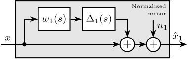 /tdehaeze/phd-thesis/media/commit/7a9978d5be56534458a858dabb5c30191b08892f/figs/detail_control_sensor_model_uncertainty_simplified.png