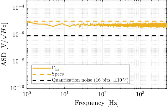 /tdehaeze/phd-thesis/media/commit/7a9978d5be56534458a858dabb5c30191b08892f/figs/detail_instrumentation_adc_noise_measured.png