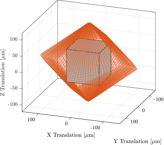/tdehaeze/phd-thesis/media/commit/7a9978d5be56534458a858dabb5c30191b08892f/figs/detail_kinematics_nano_hexapod_mobility.png