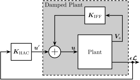 /tdehaeze/phd-thesis/media/commit/7a9978d5be56534458a858dabb5c30191b08892f/figs/test_id31_iff_hac_schematic.png