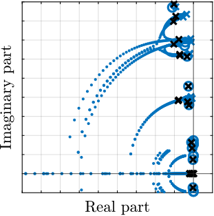 /tdehaeze/phd-thesis/media/commit/7b2f38625bd0c780bad929af127d31042a0dad51/figs/nass_iff_root_locus_1kg.png