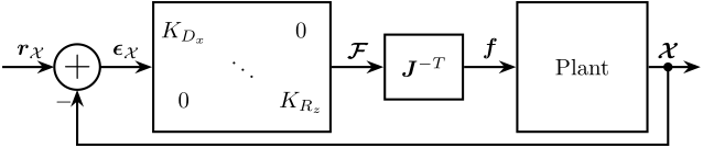 /tdehaeze/phd-thesis/media/commit/7ce1daafbee7ef535b399b7531a0e5110d4da993/figs/nhexa_control_cartesian.png