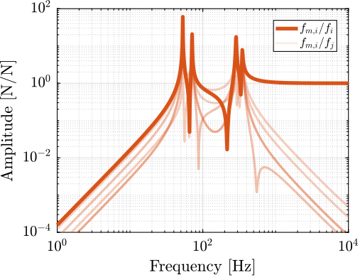 /tdehaeze/phd-thesis/media/commit/87fe12e86e42612df023b3bc34288c22e7a4ffab/figs/detail_kinematics_cubic_decentralized_fn.png