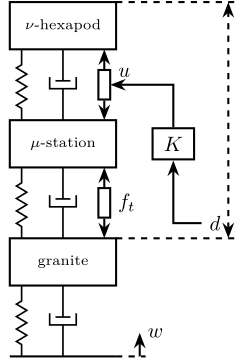 /tdehaeze/phd-thesis/media/commit/893fabe70bfca627ed0d928d03d9cb04c4a768c0/figs/mass_spring_damper_nass.png