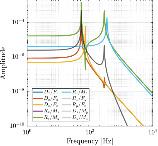 /tdehaeze/phd-thesis/media/commit/89840393eee4e5170fea6cf2766359282f6a66bf/figs/detail_kinematics_cubic_cart_coupling_com.png