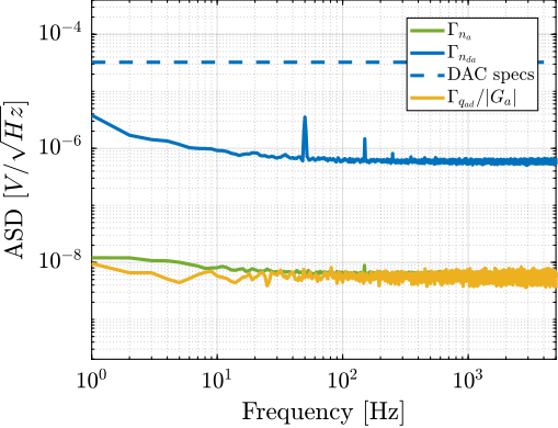 /tdehaeze/phd-thesis/media/commit/8d337688fb288d2deb958a610b5bc098b443541b/figs/detail_instrumentation_dac_output_noise.png