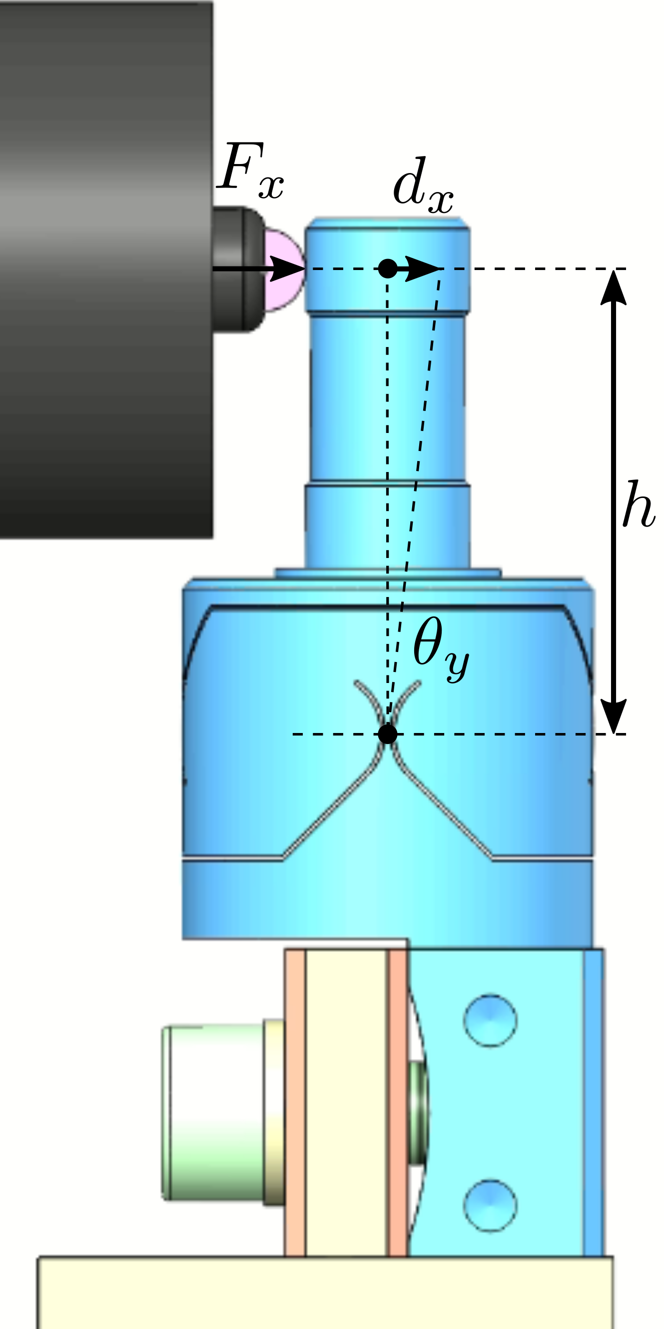 /tdehaeze/phd-thesis/media/commit/8ff49ea68dd7e272cce0d032934d844848e73433/figs/test_joints_bench_side.png