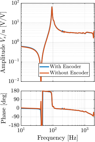 /tdehaeze/phd-thesis/media/commit/8ff49ea68dd7e272cce0d032934d844848e73433/figs/test_struts_effect_encoder_iff.png