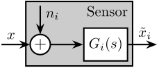 /tdehaeze/phd-thesis/media/commit/943bbe2601a93c6a571a2b5e43b704c246bbf1ed/figs/detail_control_sensor_model.png