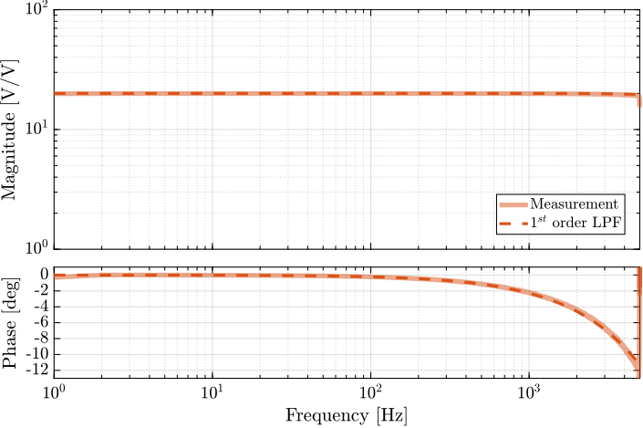 /tdehaeze/phd-thesis/media/commit/943bbe2601a93c6a571a2b5e43b704c246bbf1ed/figs/detail_instrumentation_pd200_tf.png