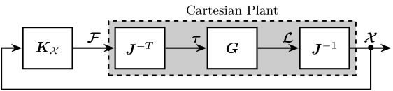 /tdehaeze/phd-thesis/media/commit/943bbe2601a93c6a571a2b5e43b704c246bbf1ed/figs/detail_kinematics_centralized_control.png