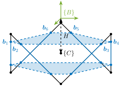 /tdehaeze/phd-thesis/media/commit/943bbe2601a93c6a571a2b5e43b704c246bbf1ed/figs/detail_kinematics_cubic_schematic.png
